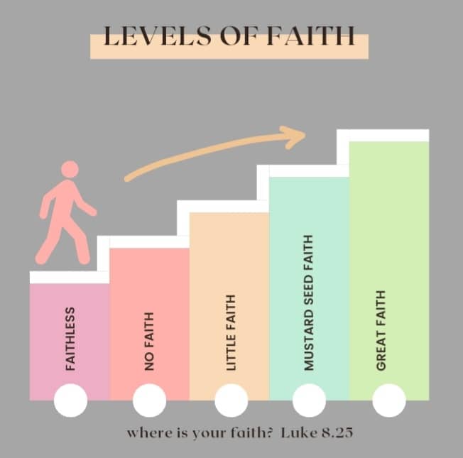 Stepping Out In Faith